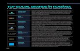 Top social brands 2011