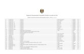 Registrul monumentelor republicii moldova ocrotite de stat