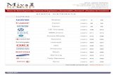 Mival Group - Catalog DISTRIBUTIE Piese Schimb Imp Rim Ante, Accesorii bile