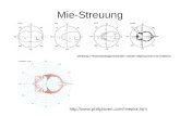 Mie-Streuung http://www.philiplaven.com/mieplot.htm.