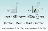 Cu Zn 2+ Cu(s) + Zn 2+ (aq)  Cu 2+ (aq) + Zn(s) Zn Cu 2+ Cu 2+ (aq) + Zn(s)  Cu(s) + Zn 2+ (aq) potere ossidante di Cu 2+ /Cu > potere ossidante di Zn.