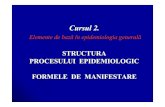 Curs-2 Procesul Epidemiologic