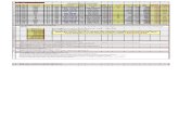 Excel - Filtrari Avansate - Baze de Date