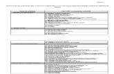 29 Sectoare de activitate conform Cod CAEN - Final - dec 2011