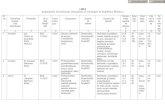 Lista Preparatelor Dezinfectante Inregistrate in RM