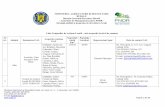 Lista Grupurile de Actiune Locala Autorizate Pentru Functionare de MADR Si Date de Contact GAL La Data de 03.11.2011