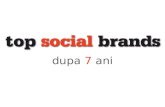 Top Social Brands 2015 in Romania