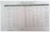 Listele candidaților pentru Consiliul local Sociteni