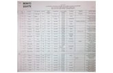 Listele de candidați( BL PN  PSRM PPRM PNL) pentru alegerea Consiliuliu orașănesc Ialoveni 2015