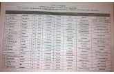 PLDM - lista de candidati pentru Consiliul raional Ialoveni 2015