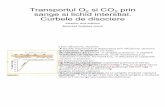 Transportul O2 Si CO2 Prin Sange Si Lichid 2