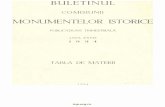 Buletinul Comisiunii Monumentelor Istorice 1934 Anul XXVII