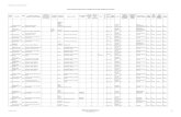 Lista Posturilor Didactice Catedrelor Vacante Rezervate 2013 2014
