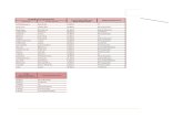 Proiect Informatica Economica ( Excel)