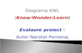 Diagrama KWL ( Know / Wonder / Learn ) Evalaure proiect ! Autor.Narator.Personaj