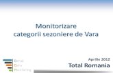 Aprilie  2012 Total Romania
