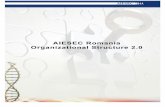 Noua Structura AIESEC Romania