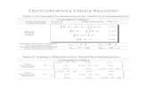 Resumen Electrodinamica Clasica v7.0