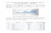 DS-Date statistice privind productia mondiala de grau in perioada 2000-2001,2010-2011.doc