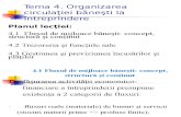 Tema 4, Organizarea CB