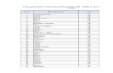 Anexa 9 - Lista Aglomerarilor Cu Proiecte de Investitii in Apa Uzata Neconforme (in Pericol de Infringement)