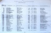 Lista legionarilor inchisi la Buchenwald - 1943