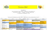 Nota Penting Dan Analisis RC SPM 2004-2009