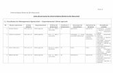 Anexa 5 Lista de personal la Universitatea Bioterra din Bucuresti .pdf