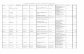 Lista candidatilor inscrisi la pretransfer in alte judete