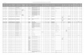 Lista posturilor vacante/rezervate din judetul Giurgiu pentru anul ș ...