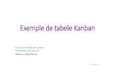 Exemple de tabele Kanban