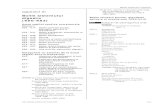 digestiv Bolile cavitatii bucale, glandelor (K00-K93) · PDF file- cronica (hiperplazica) (ulcerativa) - supurativa K04.1 Necroza pulpara Gangrena pulpara K04.2 Degenerescenta pulpara