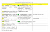 PROPUNERILE ARTS DE MODIFICAREA A P118/3 2015  · PDF fileacestui normativ și cu părțile corespunzătoare ... (NP 099-2004 şi recomandările din ... parcaje subterane potrivit