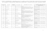 Lista candidaților admiși pentru a susține proba scrisă ... · PDF file1454 Adochiței G Adriana geografie ... 2/35. Numărul de fi ... 1615 Brumă I Nicu-Cosmin arte vizuale (educatie
