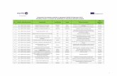 Propuneri de proiecte primite la termenul limită 02 ... propuneri proiecte... · Număr referință proiect Organizația ... Napoca Cluj-Napoca Cluj Resurse în educaţie la ...