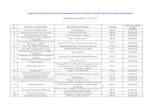 Lista beneficiarilor de finantari nerambursabile la aria … Ec site_4.pdf · 4 Acces Gândirea laterală în educația culturală 82.67 5 SC Bonima SRL Cavalerii teutoni se intorc
