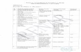 nr. 1 la PR 008.pdf · Plase sudate pentru armarea betonului Standard/ Document normativ SR 4384.2012 SR EN 508-19014 SR 438-3.2012 Elementele Elementele Elementele Schema de certificare
