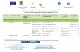 GUVERNUL ROMÂNIEI Fondul Social European …practeam.ro/wp-content/uploads/2010/11/Situatie-centr-Ac-part-si... · Brie Adrian Călin S.C. Pod Serv Com S.R.L. 3923/09.02.2012 ...