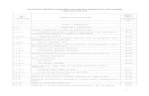Catalog mijloace fixe - -  · PDF file1 catalogul privind clasificarea Şi duratele normale de func Ţionare a mijloacelor fixe