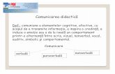 Comunicarea didactic · PDF filerecomandat s se cear permanent feed-back de la ... Pentru ca o comunicare s poat fi înceleas este necesar c repertoriul emic torului _i recpetorului
