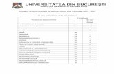UNIVERSITATEA DIN BUCUREŞTI - admitere.unibuc.roadmitere.unibuc.ro/.../uploads/2011/06/Numar-locuri-Licenta.pdf · TEOLOGIE ROMANO-CATOLICĂ 30 - DEPARTAMENTUL DE TEHNOLOGII 90 -