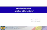 Noul Ghid GDP - analiza · PDF file- managementul riscului în domeniul calităţii, - tratarea deviaţiilor, controlul schimbărilor, - analiza periodică a sistemului calităţii,