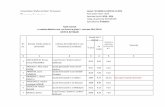 Tabel nominal cu cadrele didactice care s-au înscris la ...fsed.usv.ro/pdf/grad1/grad1_2014_2016.pdf · Școala Gimnazială nr.1 Vlădeni 1994 9.75 22 ani lipsa raport inspectie