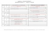ANUL I MASTERAT SEMESTRUL I 2017-2018 - feaa.ugal.ro · PDF fileSI Contabilitate, fiscalitate şi ... Strategii şi politici . manageriale (SPM) ... STRATEGII DE MARKETING ÎN TURISM