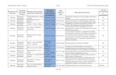 Țara de Data prenumele proveniență Titlul tezei de ...doctorat.ubbcluj.ro/documente/arhiva/doctorat_teze-2013.pdf · Studiu de drept comparat Ro Drept Drept VIDA - SIMITI I. Ionuț