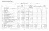 BUGETUL PE TITLURI DE CHELTUIELI, ARTICOLE SI · PDF file19 Contributii de asigurari de somaj 100302 681,500 20,000 701,500 0 0 0 ... Contributii pentru concedii si indemnizatii de
