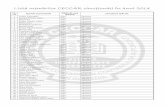 Lista membrilor CECCAR sanctionati în anul 2014ceccar.ro/ro/wp-content/uploads/2015/06/Lista-membri-sanctionati... · Lista membrilor CECCAR sanctionati în anul 2014,, Nr. Numele