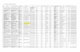 Lista unităților de învățământ 2015-2016 - isjcj.ro 2015-2016_site.pdf · "Arici Pogonici" - Structura 1 Gherla Grădinița Cu Program Prelungit "Arici Pogonici" Gherla Arondată