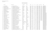 Rezultate finale -   · PDF file64 Radu Miruna VI Colegiul Naţional de Informatică „Tudor Vianu” București București 9,50 8,50 7,50 7,25 23,25 32,75 Medalie de Bronz