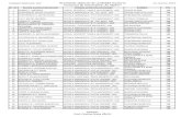 Colegiul Național, Iași Rezultatele obținute de candidații ... · PDF file6 dÎrŢu c. bogdan-cristian scoala gimnaziala "b. p. hasdeu", iasi solomon cristina 149 7 bulacovschi